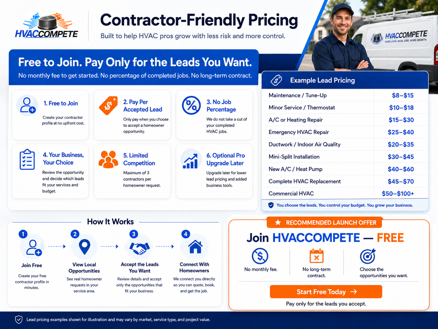 Contractor-friendly pricing breakdown — free to join, pay only for the leads you want